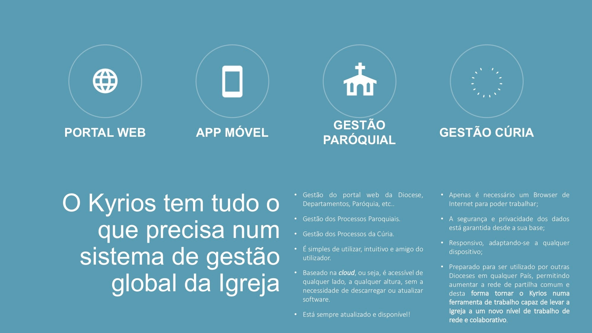 O que é o Kyrios? Kyrios ChMS Support Portal