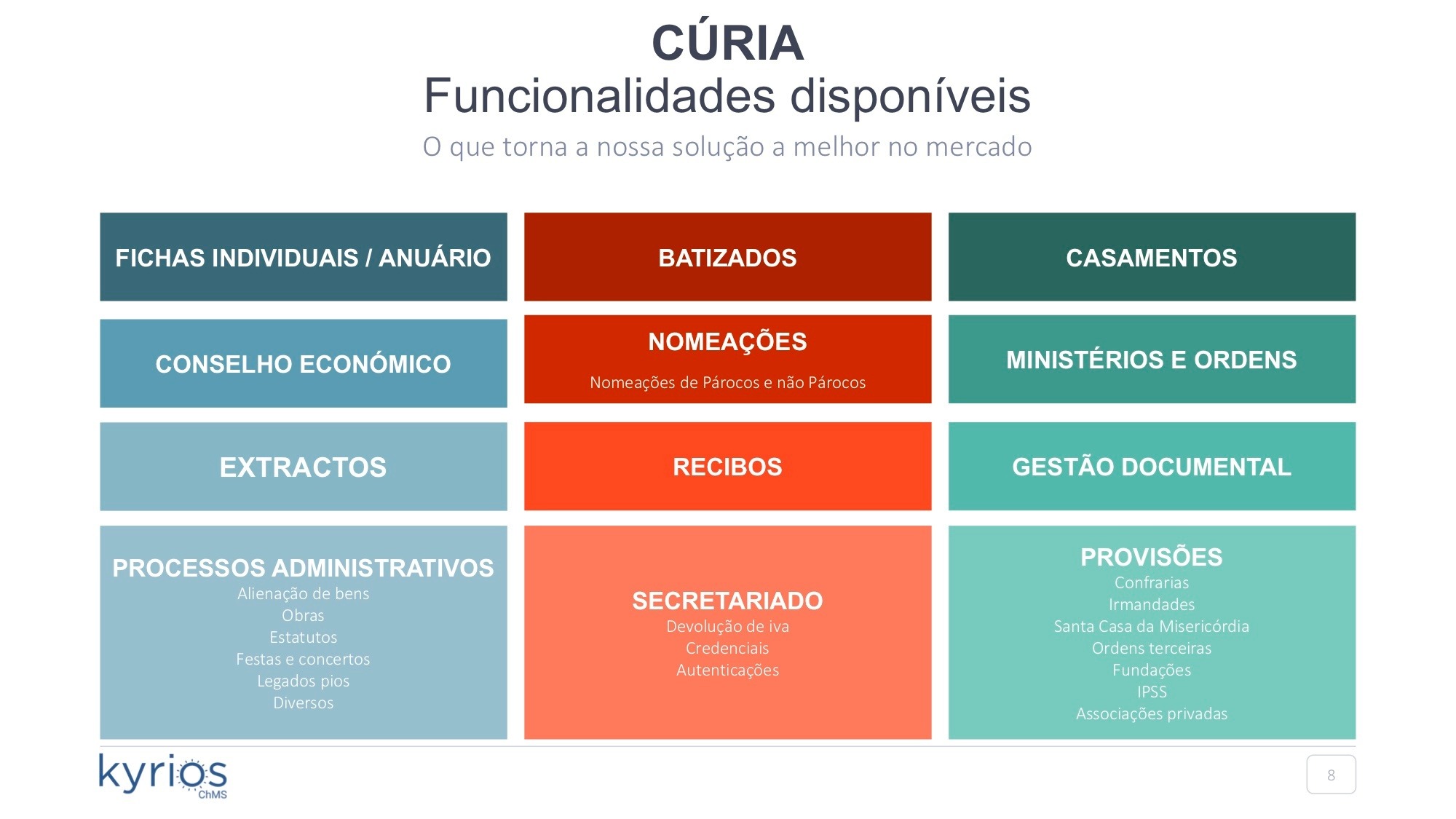 ¿Qué es Kyrios? Kyrios ChMS Portal de soporte